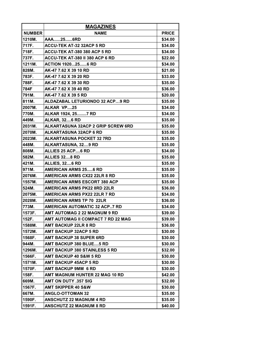 Magazines Number Name Price 1210M