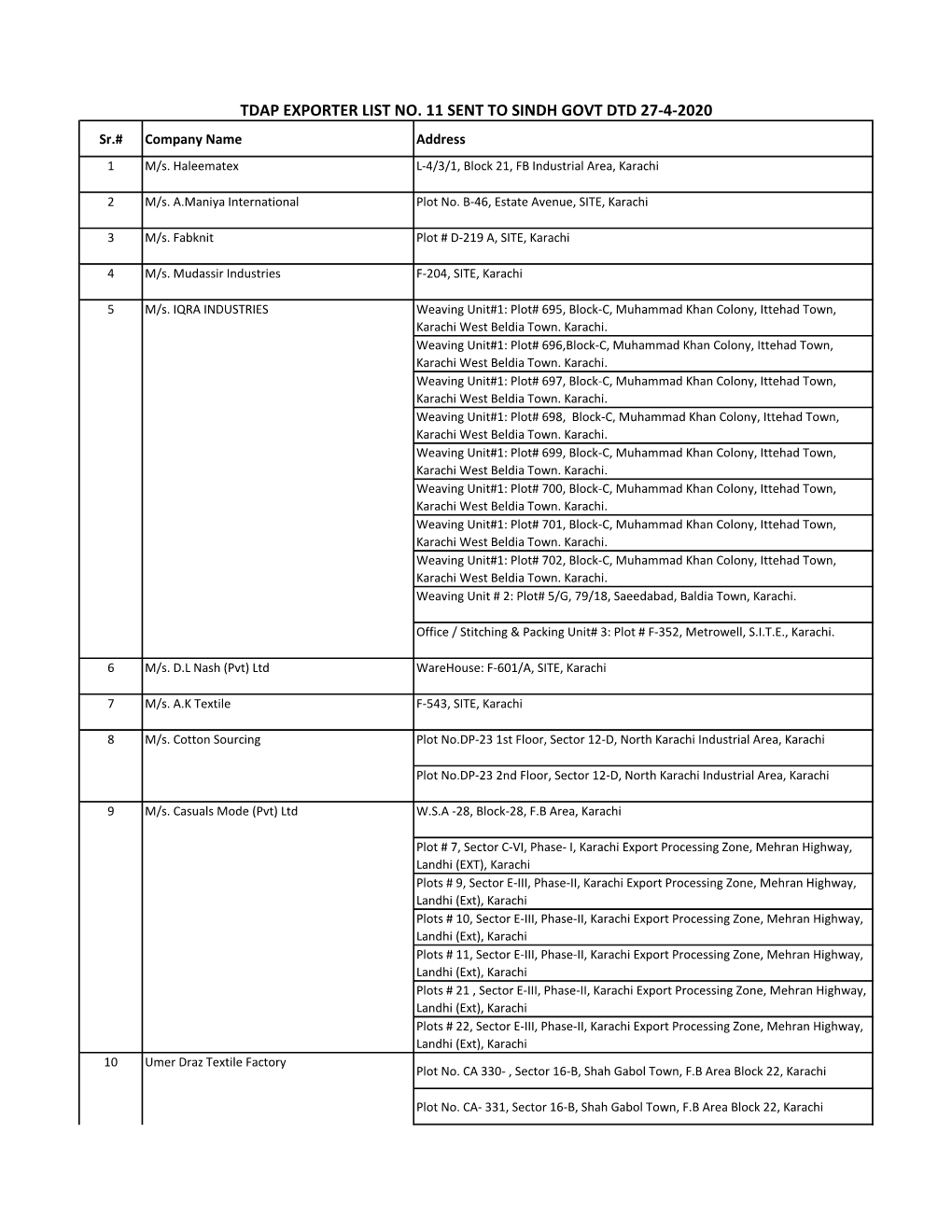 TDAP EXPORTER LIST NO. 11 SENT to SINDH GOVT DTD 27-4-2020 Sr.# Company Name Address 1 M/S