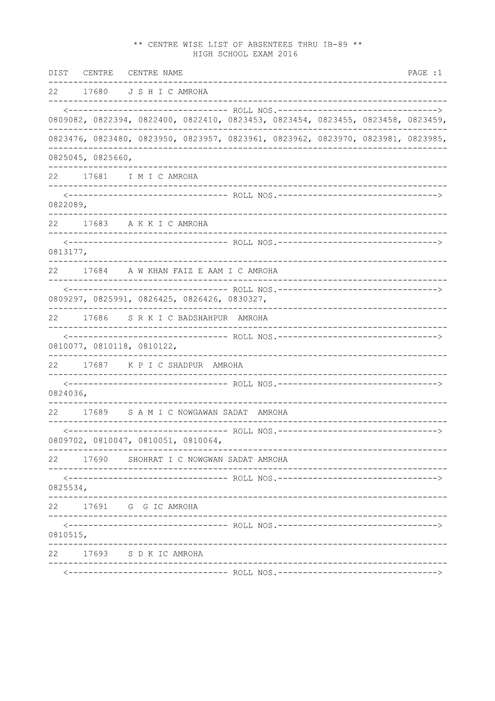 ** Centre Wise List of Absentees Thru Ib-89 ** High School Exam 2016