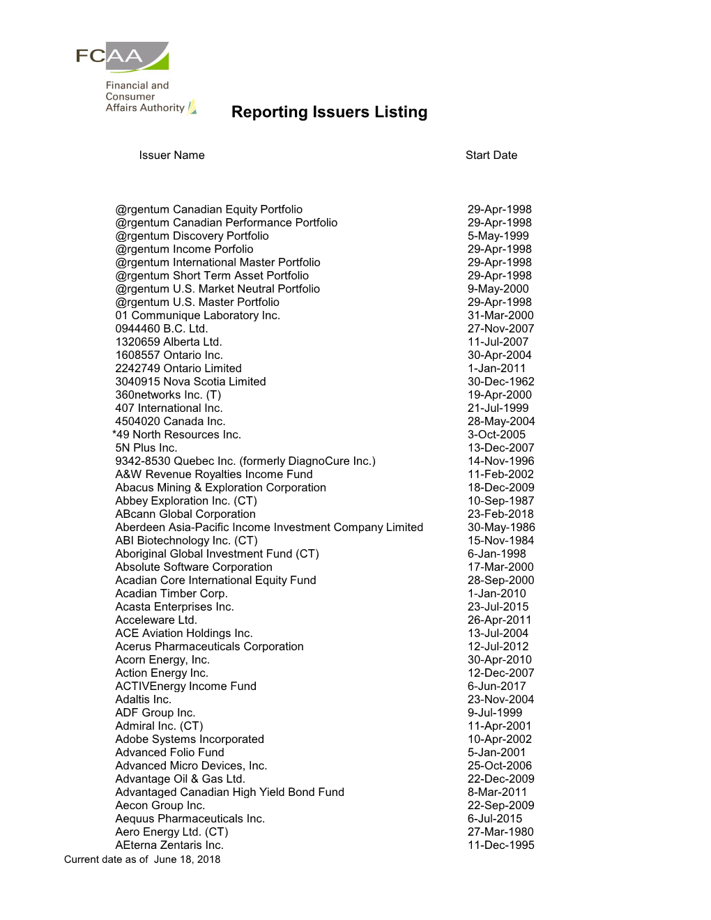 Reporting Issuers Listing