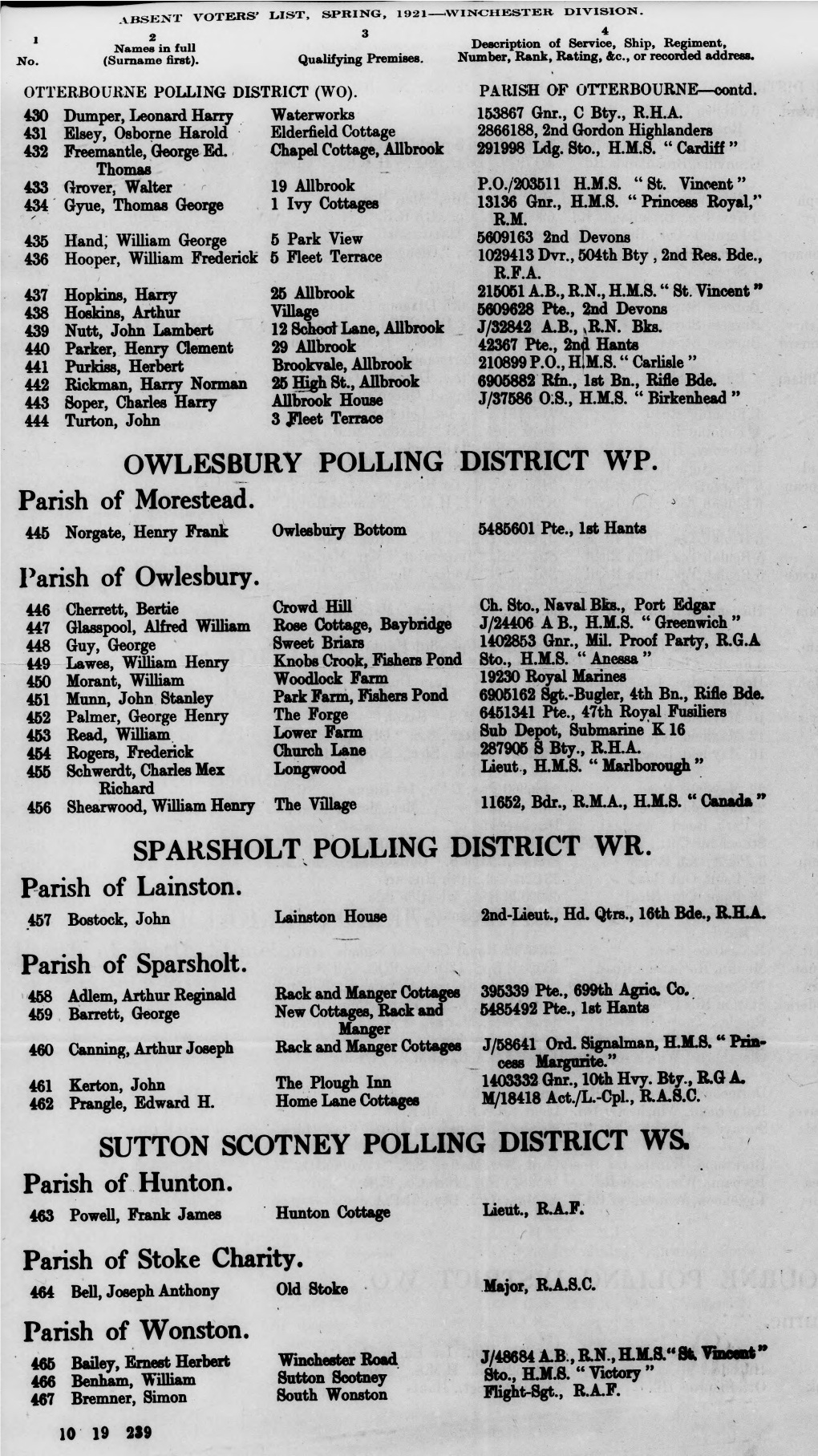 OWLESBURY POLLING DISTRICT WP. Parish of Morestead. ^ Parish