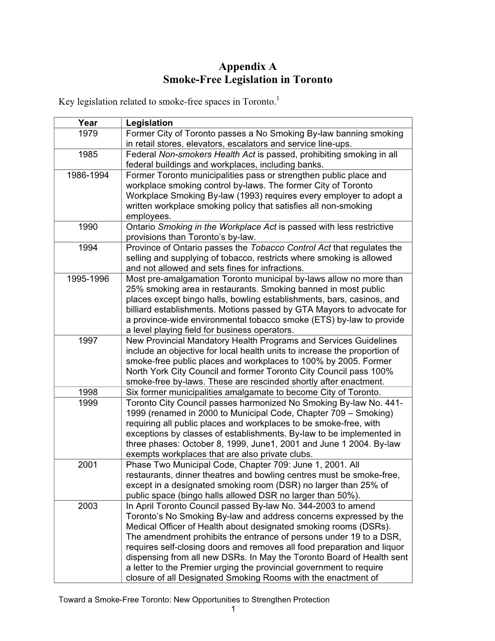 Toward a Smoke-Free Toronto: New Opportunities to Strengthen Protection 1