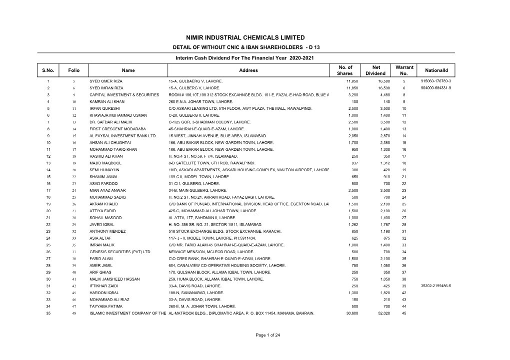 Detail of Without Cnic & Iban Shareholders