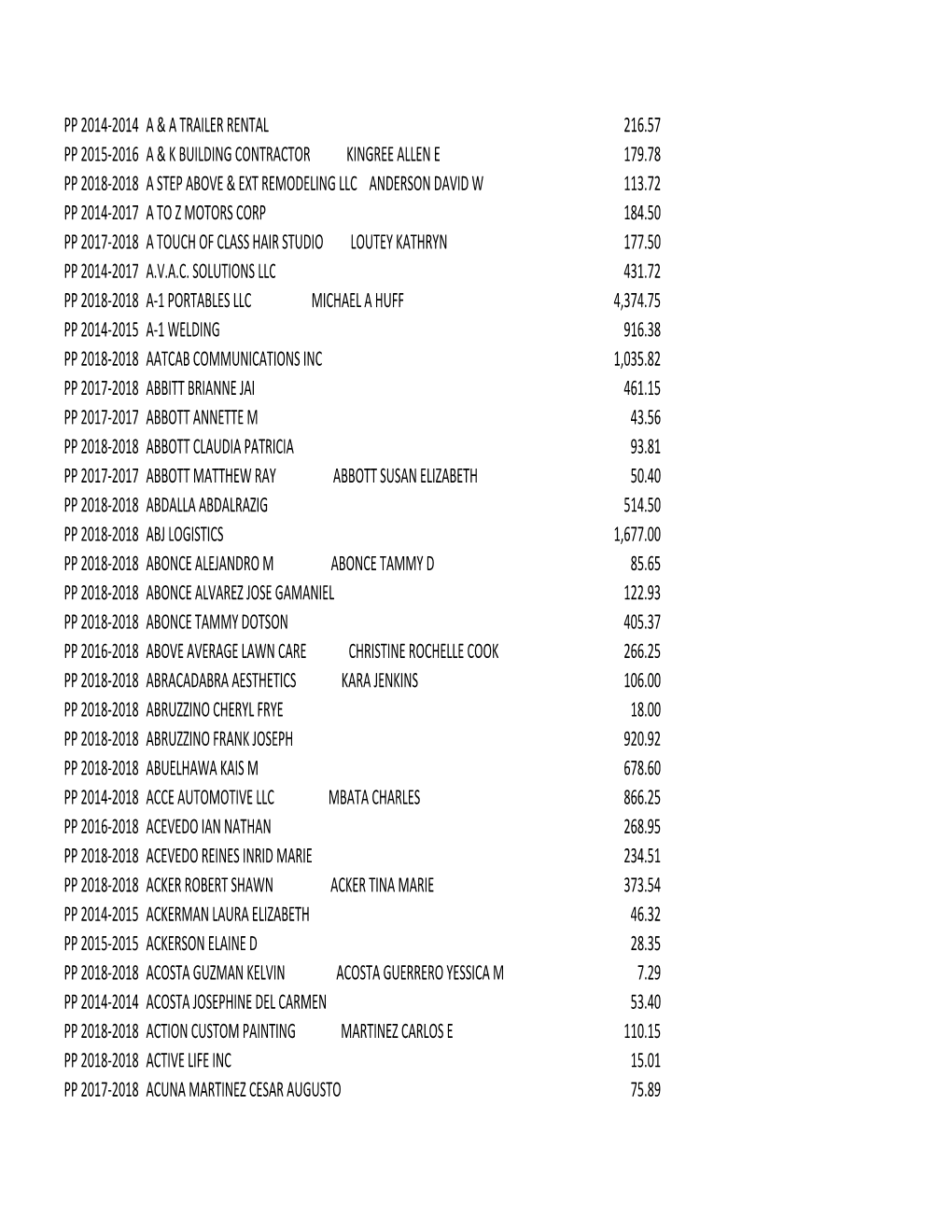 Delinquent Personal Property Taxes 2014