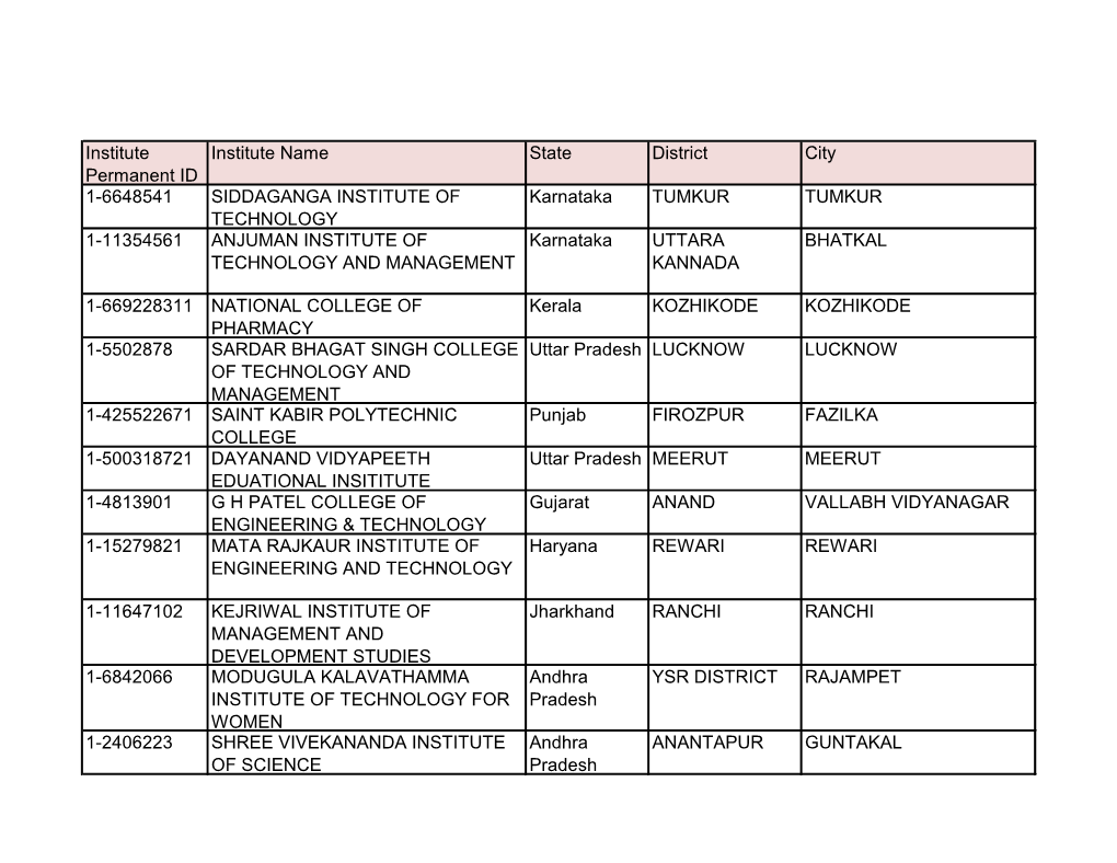 Institute Permanent ID Institute Name State District City 1-6648541