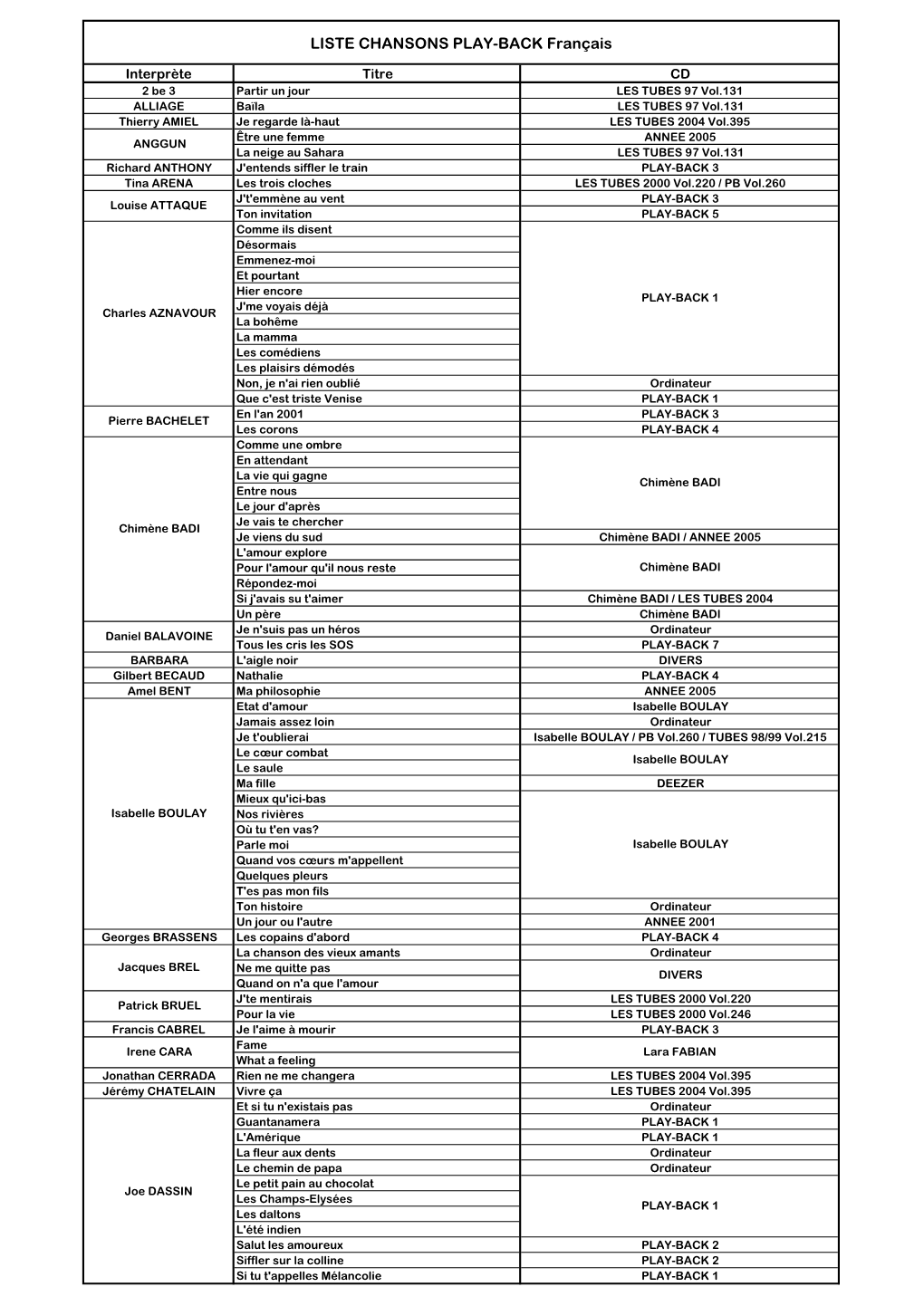 LISTE CHANSONS PLAY-BACK Français