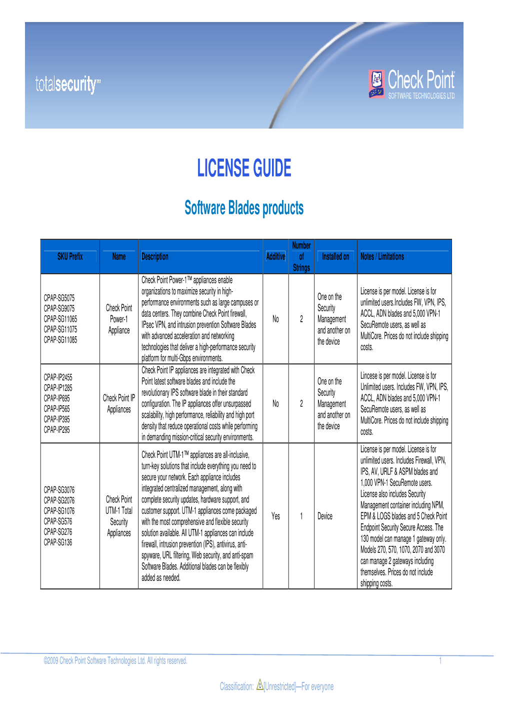 LICENSE GUIDE Software Blades Products