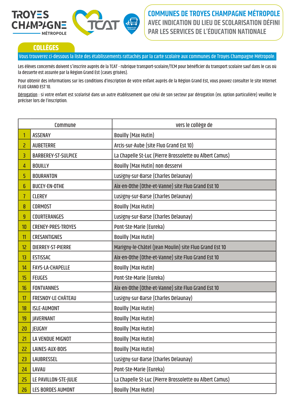 Communes De Troyes Champagne Métropole Avec Indication Du Lieu De Scolarisation Défini Par Les Services De L’Éducation Nationale