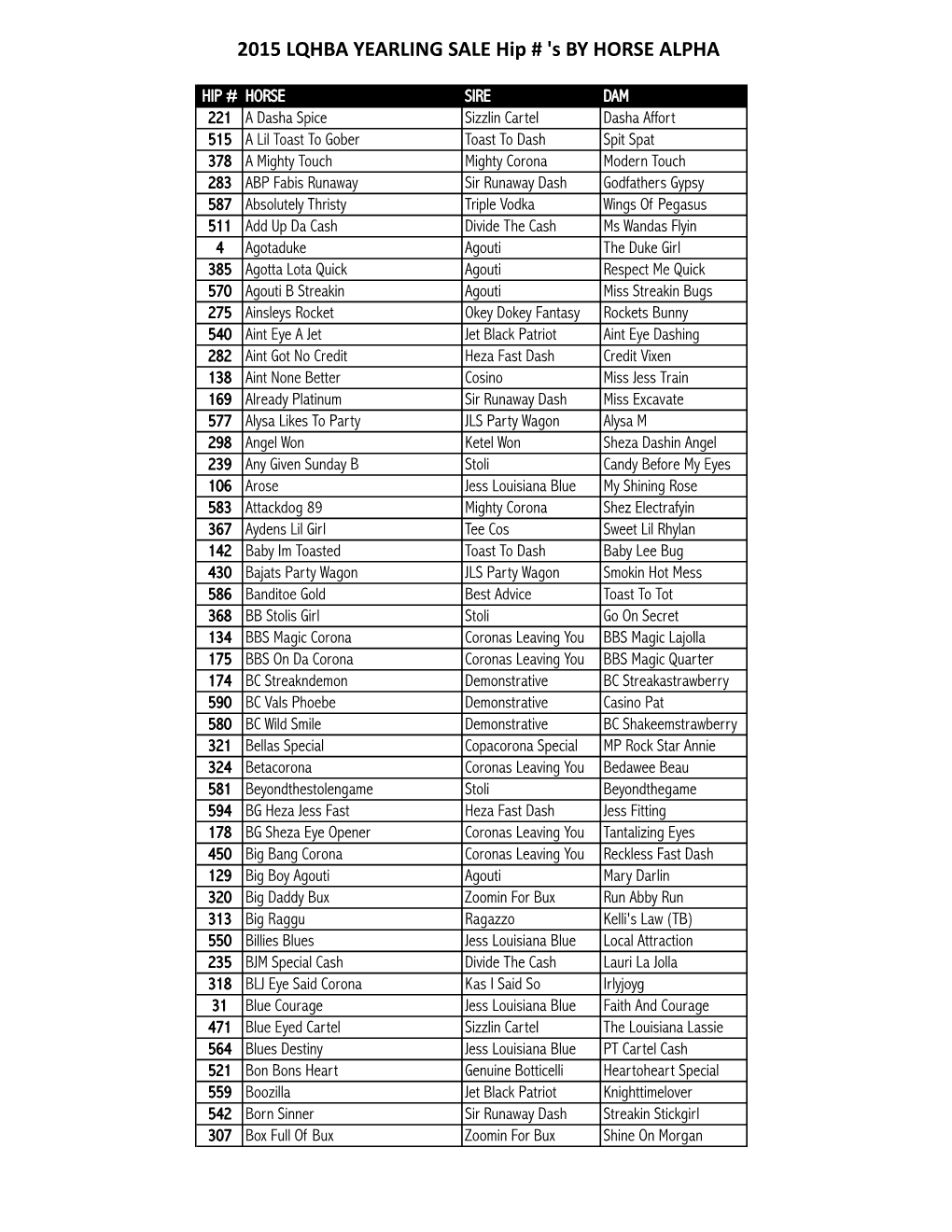 2015 LQHBAYS HIP NUMBERS ALPHA.Xlsx