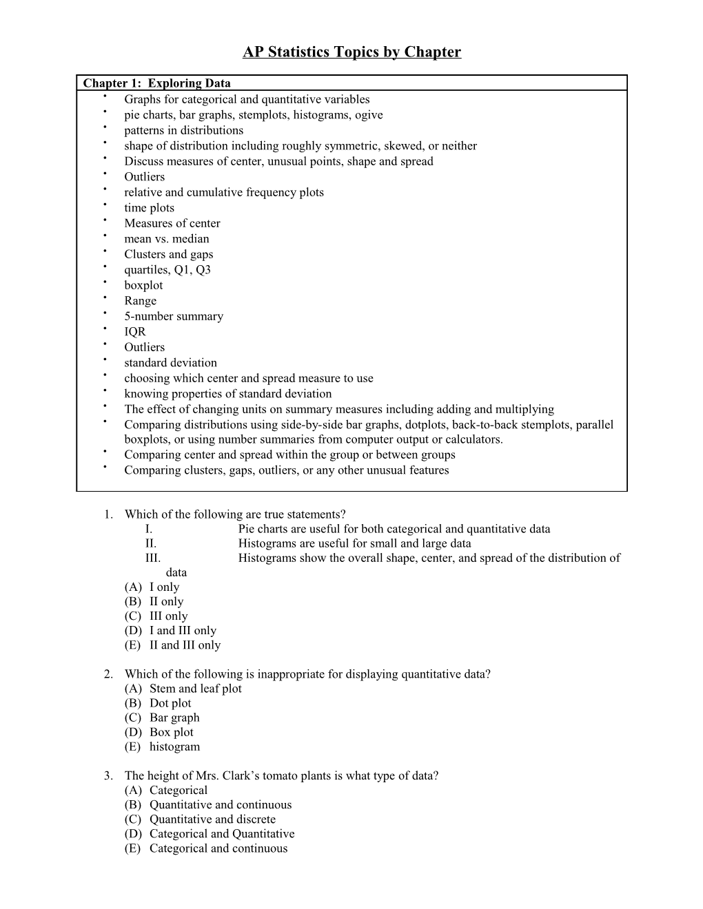 AP Statistics Audit Syllabus