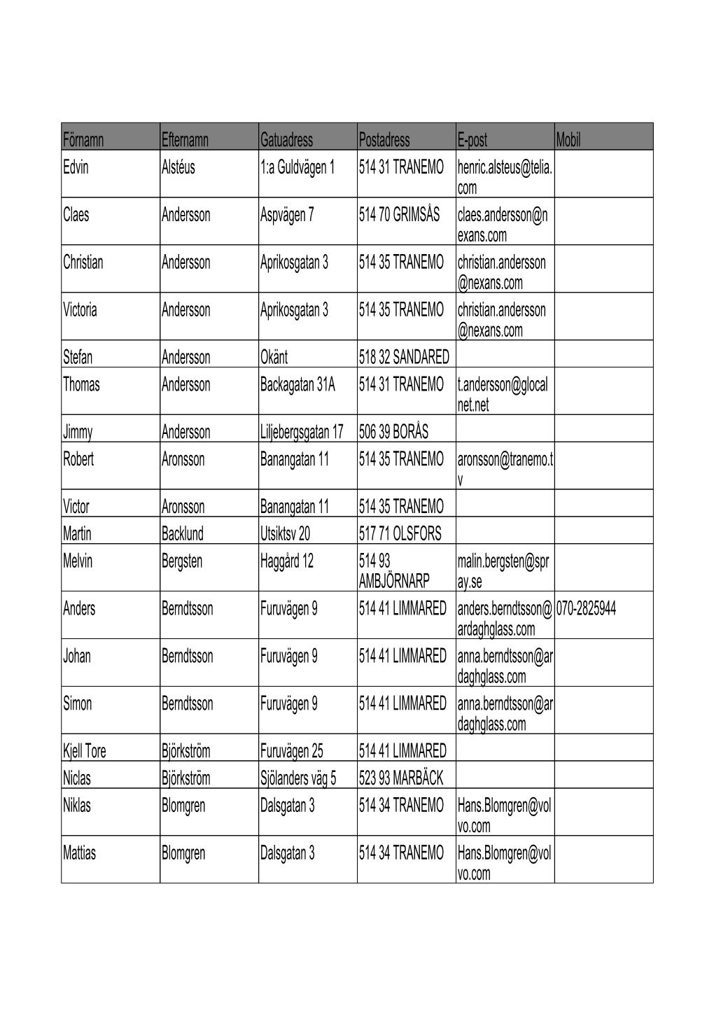 Förnamn Efternamn Gatuadress Postadress E-Post Mobil Edvin Alstéus 1:A Guldvägen 1 514 31 TRANEMO Henric.Alsteus@Telia