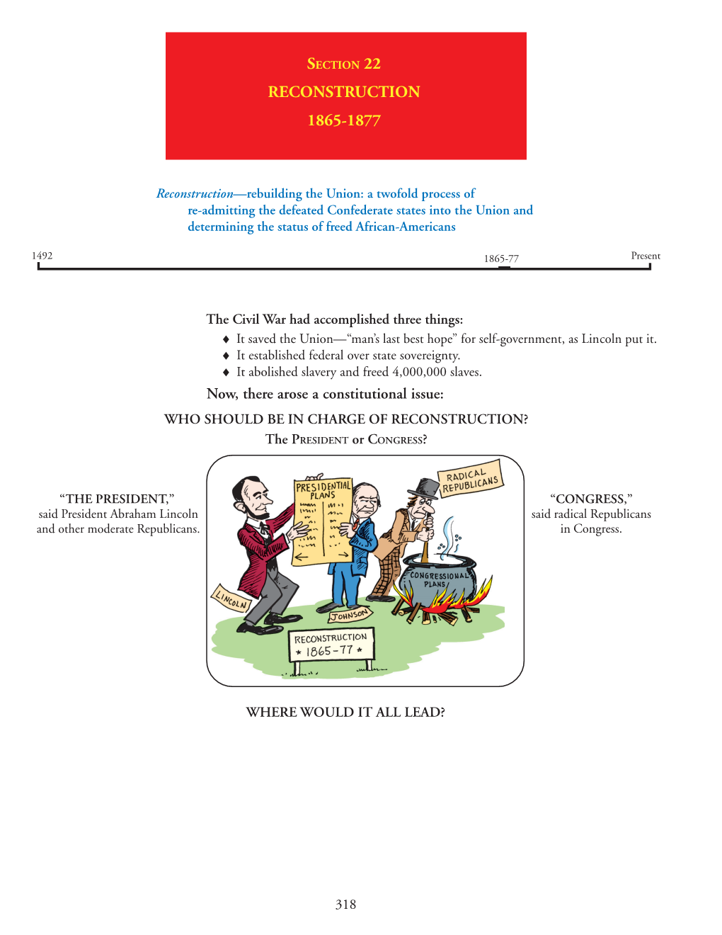 Section 22 Reconstruction 1865-1877