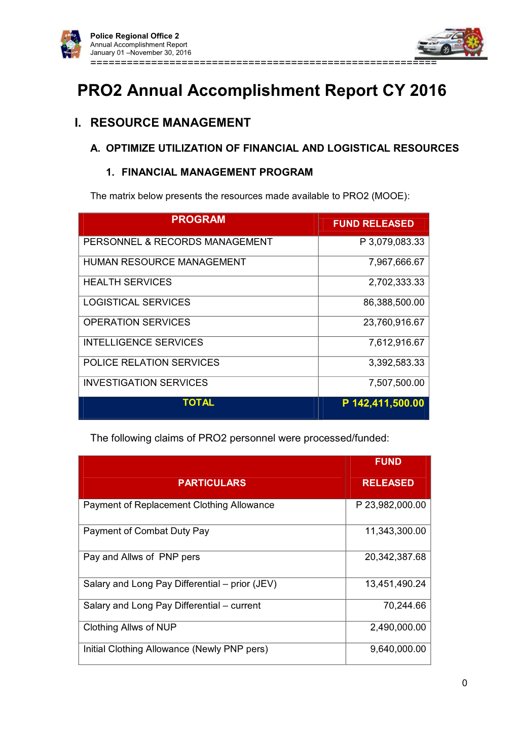 PRO2 Annual Accomplishment Report CY 2016