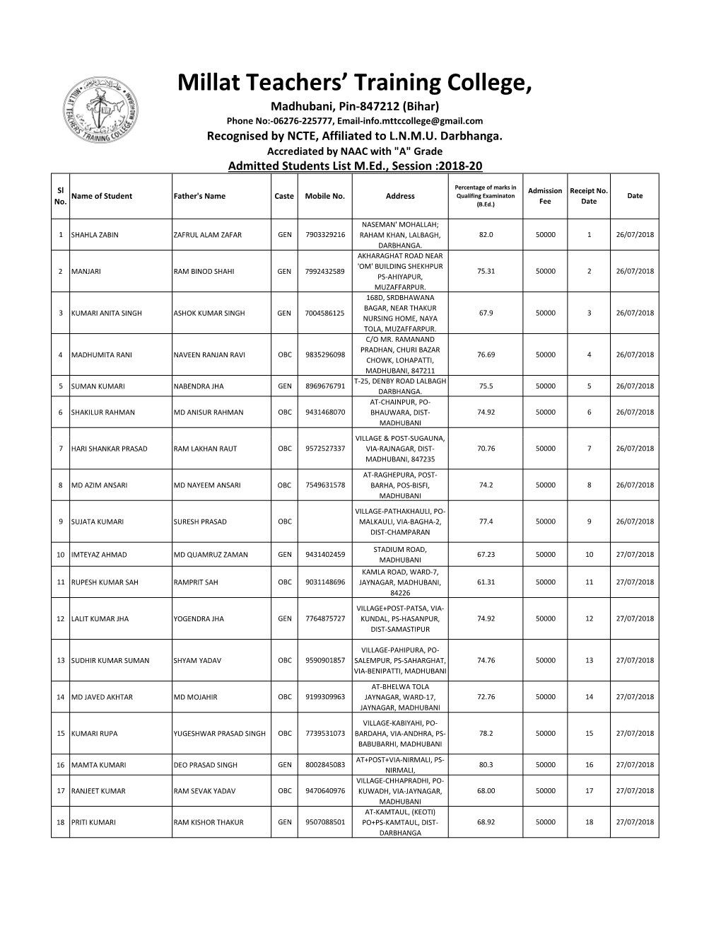 Admitted Students M.Ed. 2018-20