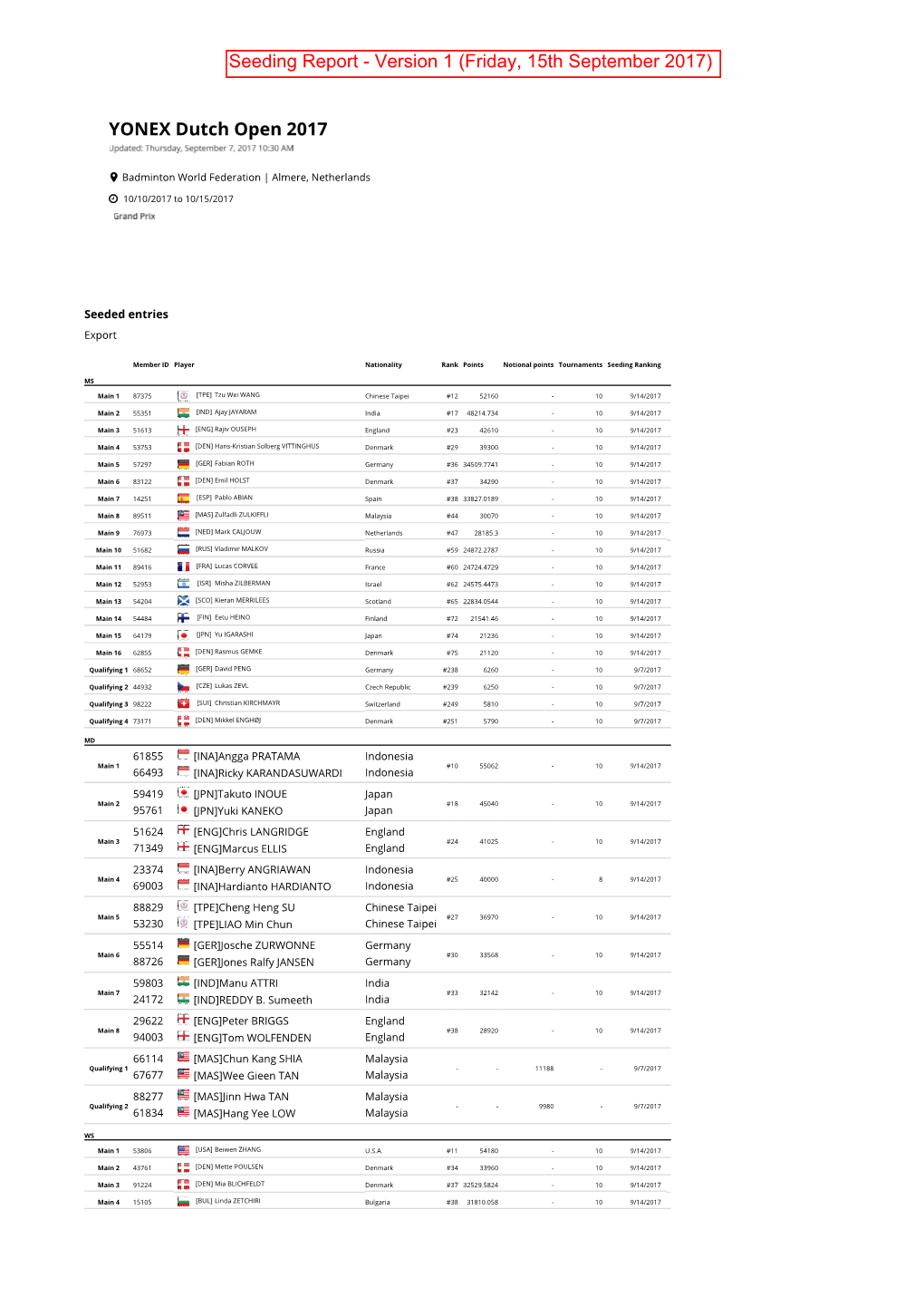 Seeding Report