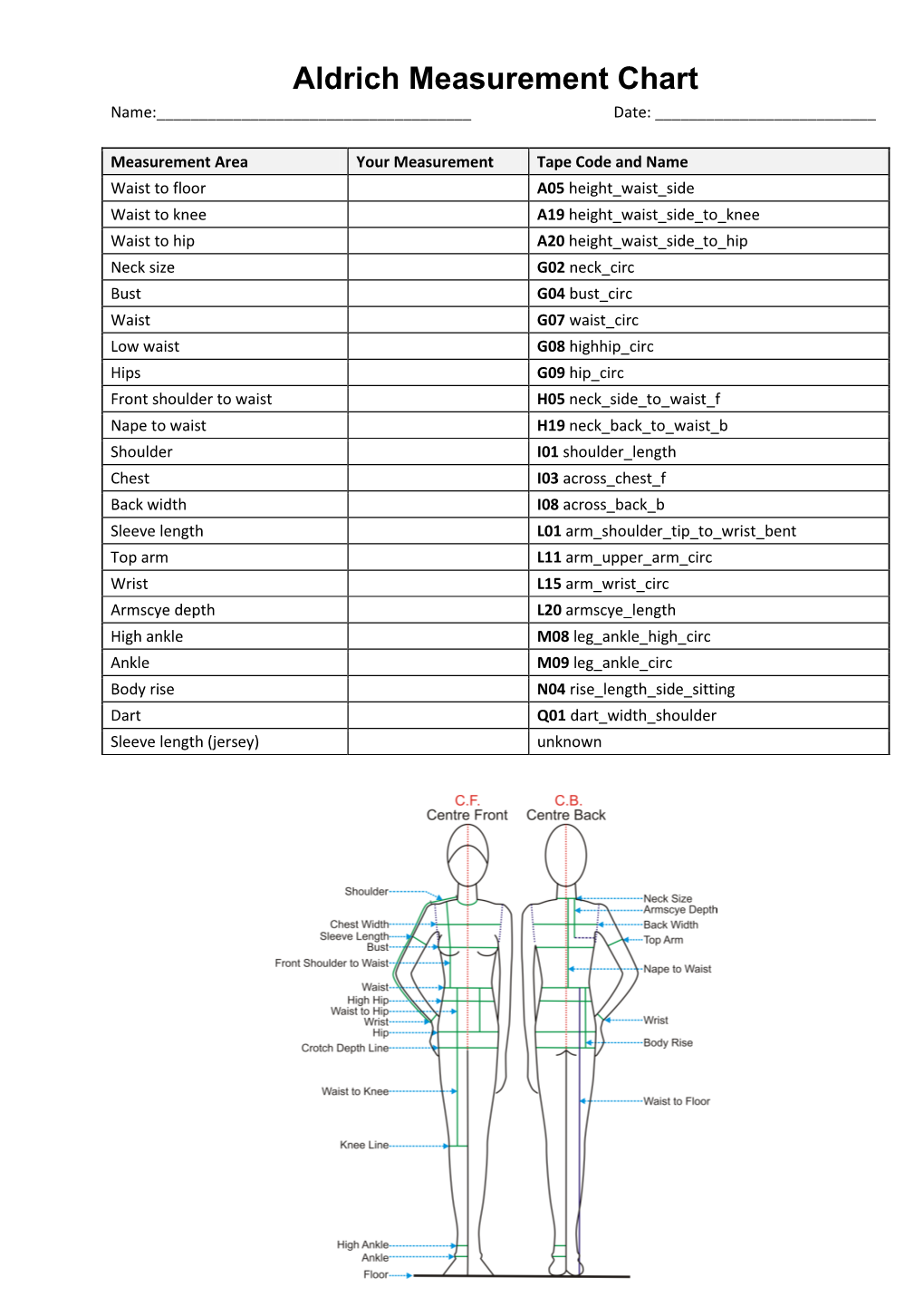 Aldrich Measurement Chart Name:______Date: ______