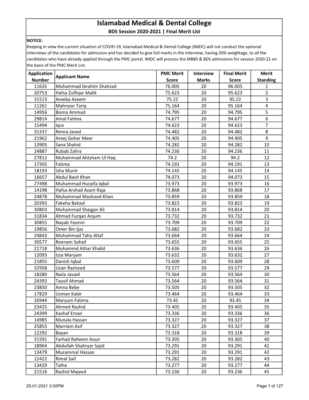Merit List BDS 2020-21.Pdf