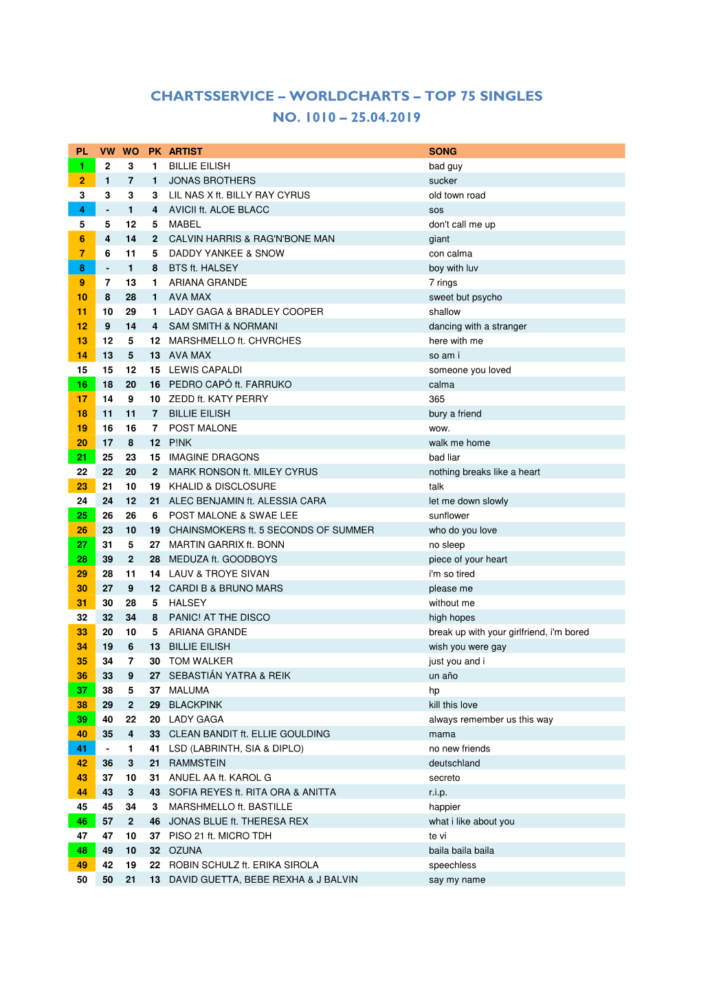 Worldcharts TOP 75 + Album TOP 30 Vom 25.04.2019