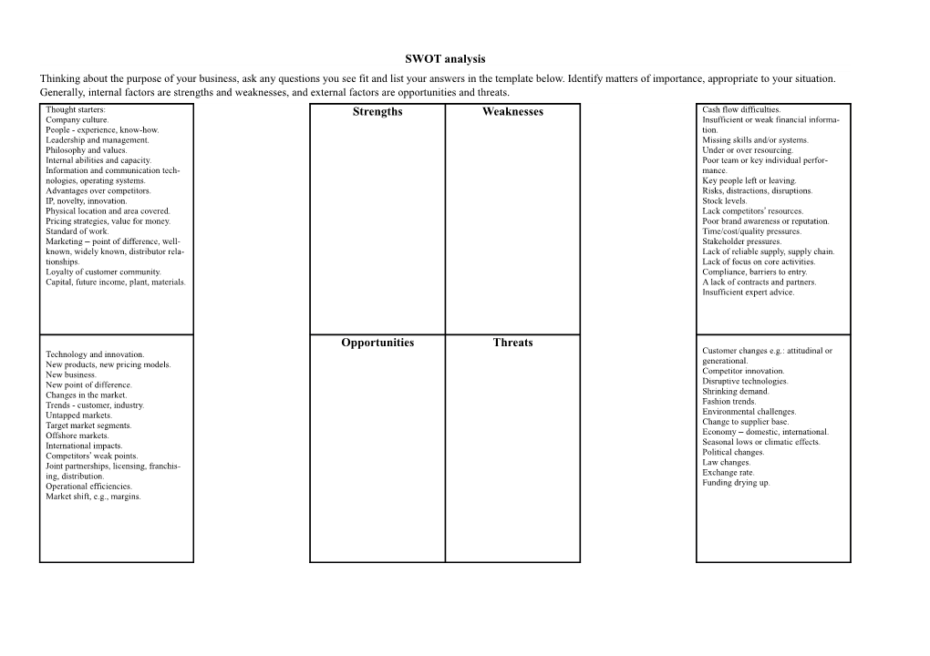 SWOT Analysis s1