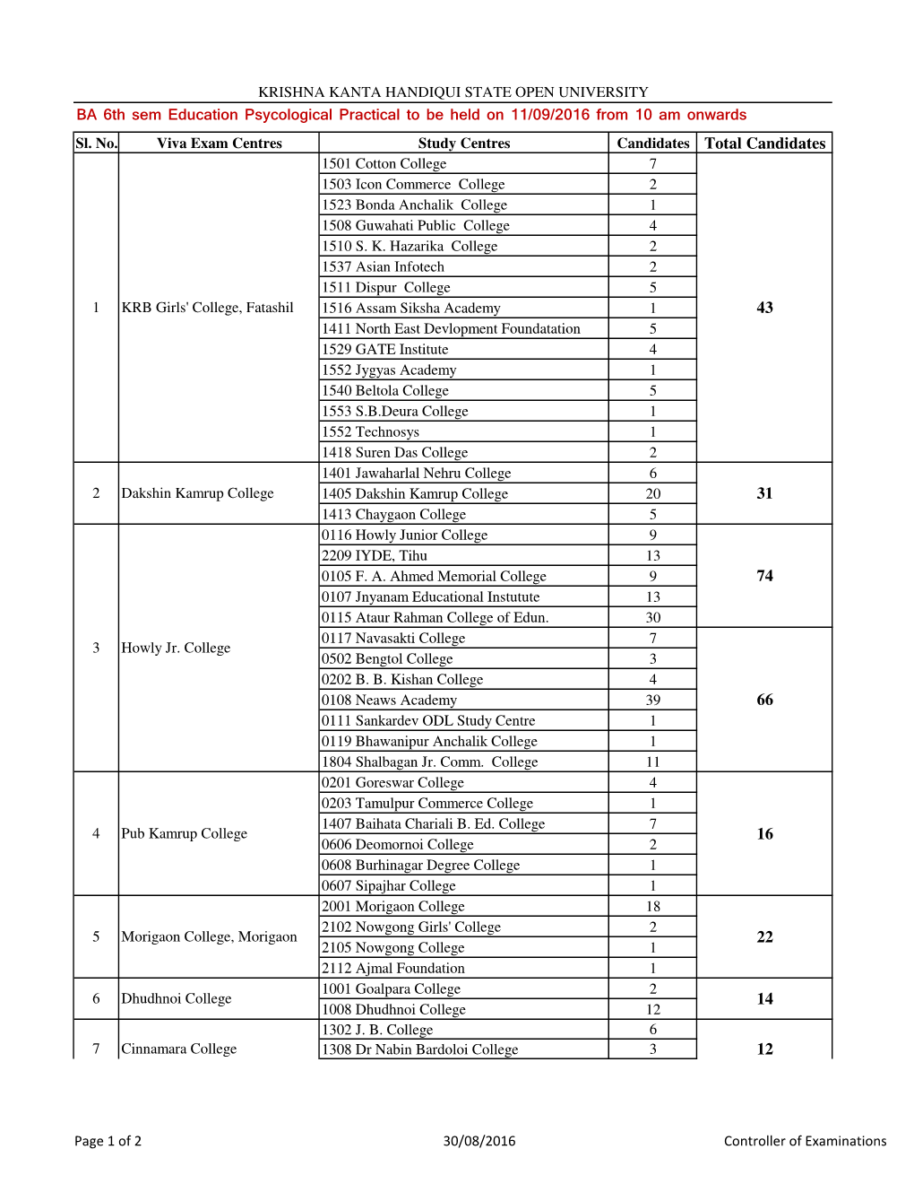 KRB Girls' College, Fatasil, Guwahati. Learners Must Bring Their Original Admit Cards of D.El.Ed