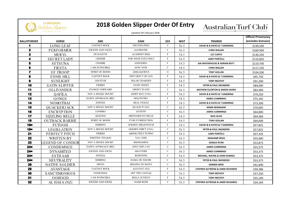2018 Golden Slipper Order of Entry