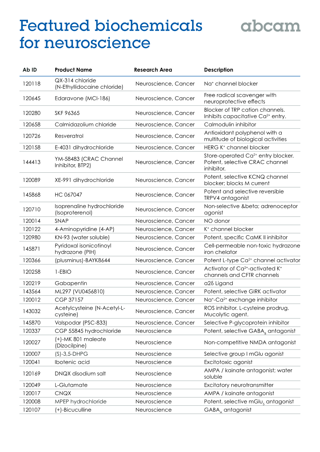 Featured Biochemicals for Neuroscience