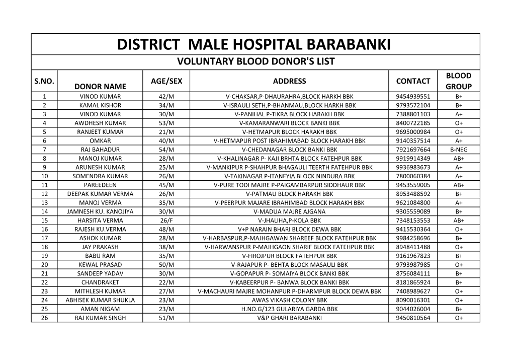 District Male Hospital Barabanki Voluntary Blood Donor's List Blood S.No