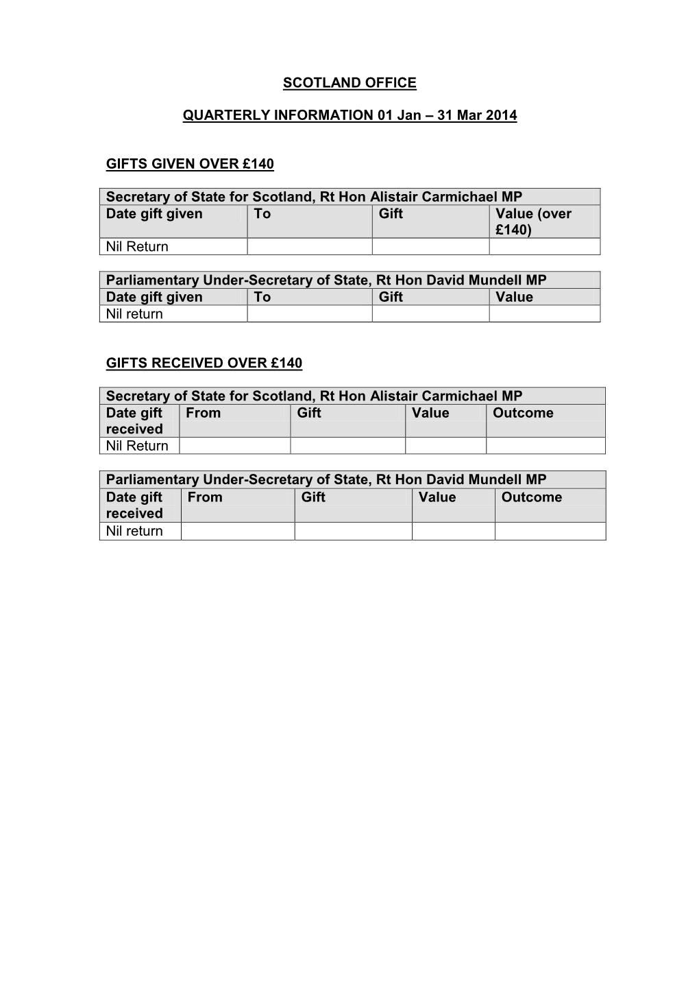 31 Mar 2014 GIFTS GIVEN OVER £140 Secretary of State for Scotland, Rt Hon Alis