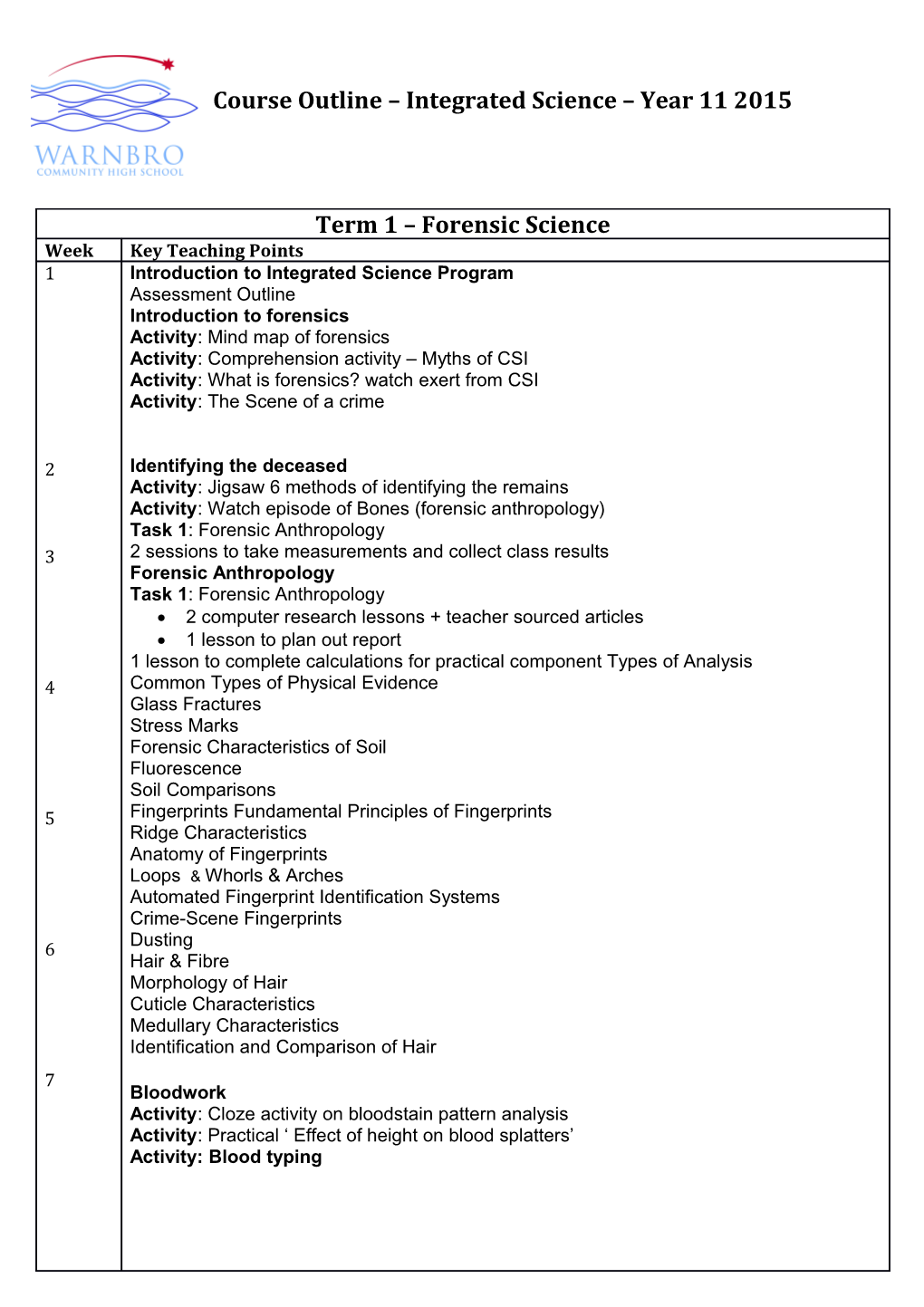 Course Outline Integrated Science Year 11 2015