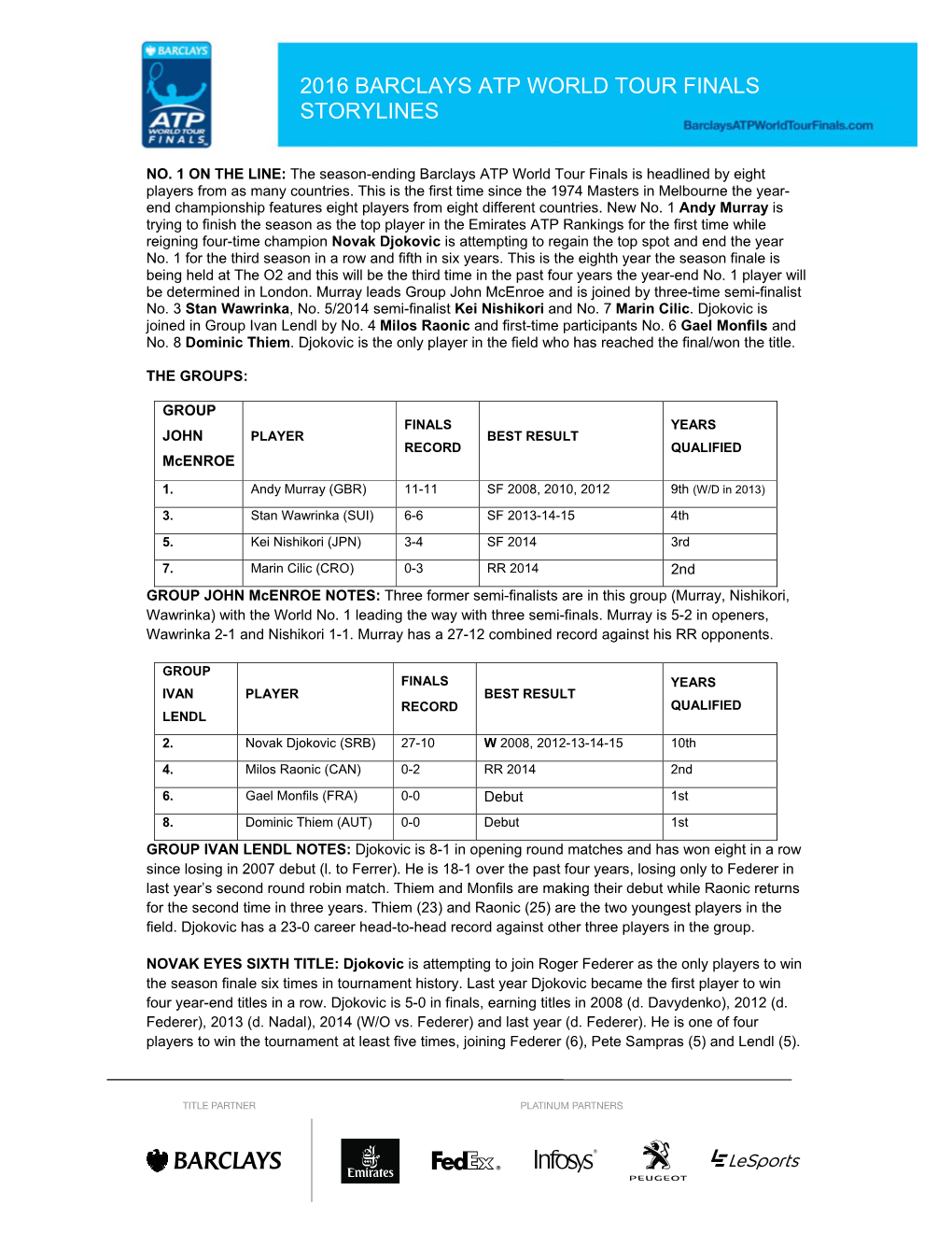 2016 Barclays Atp World Tour Finals Storylines