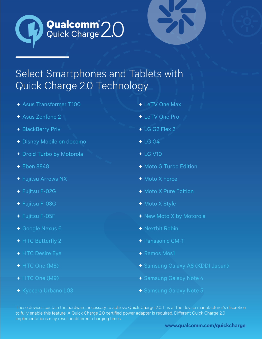 Select Smartphones and Tablets with Quick Charge 2.0 Technology