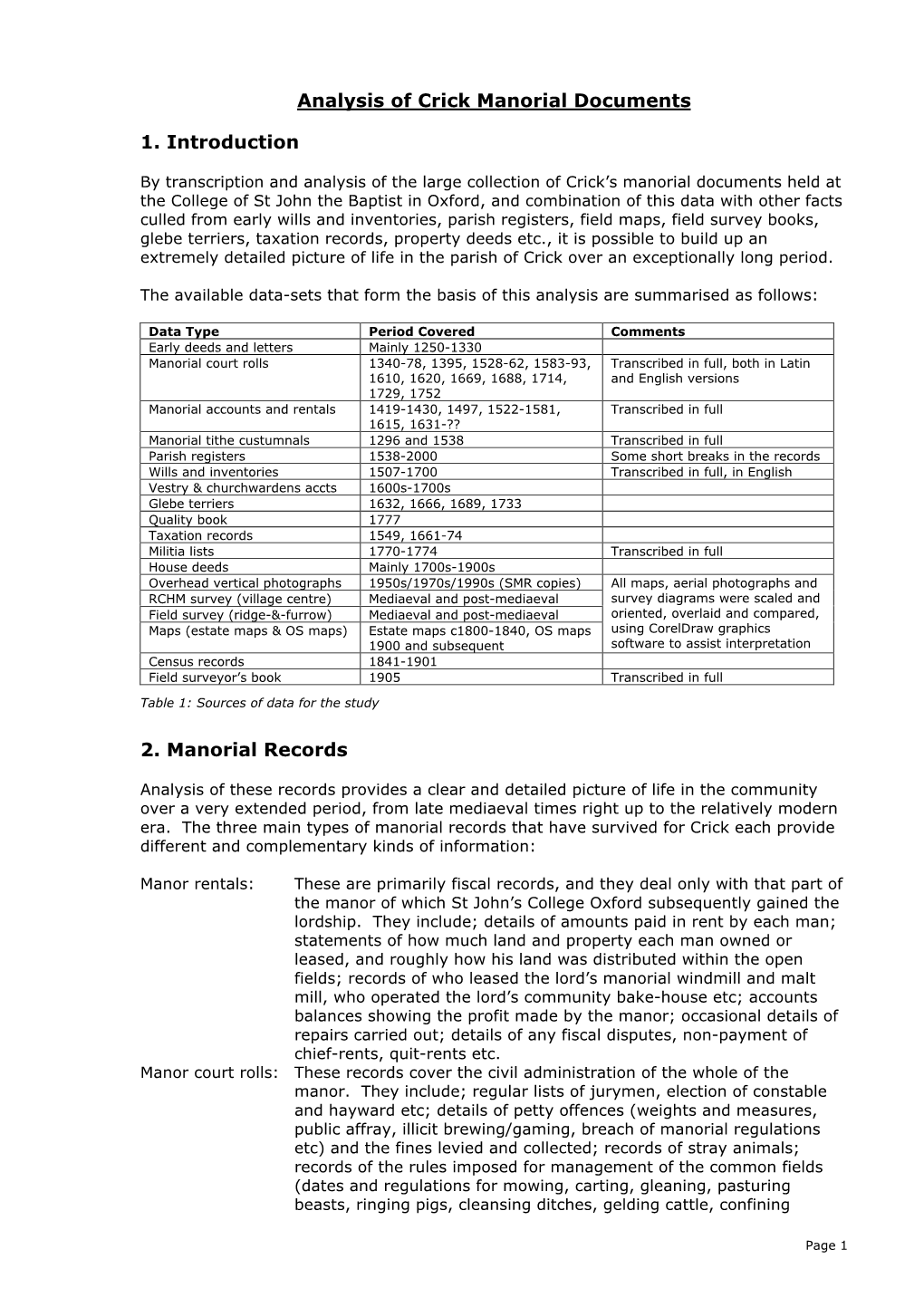 Analysis of Crick Manorial Documents 1. Introduction 2. Manorial Records