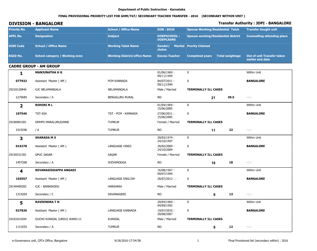 BANGALORE Transfer Authority : JDPI - BANGALORE Priority No