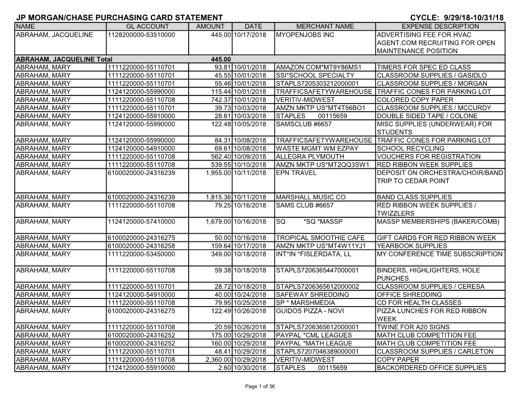 Jp Morgan/Chase Purchasing Card Statement Cycle