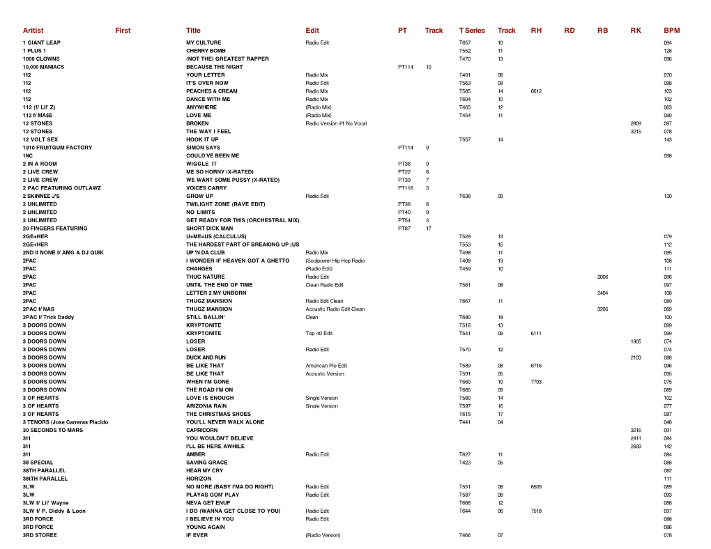 Title Edit T Series RH RD RB RK BPM PT Track Track Aritist First