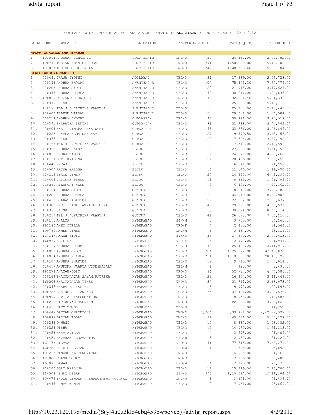 Commit2011.Pdf