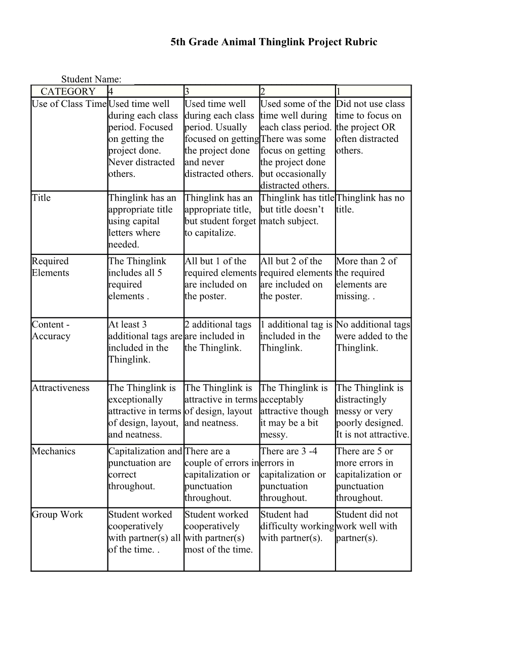 Rubric for 4Th Grade Thinglink Project