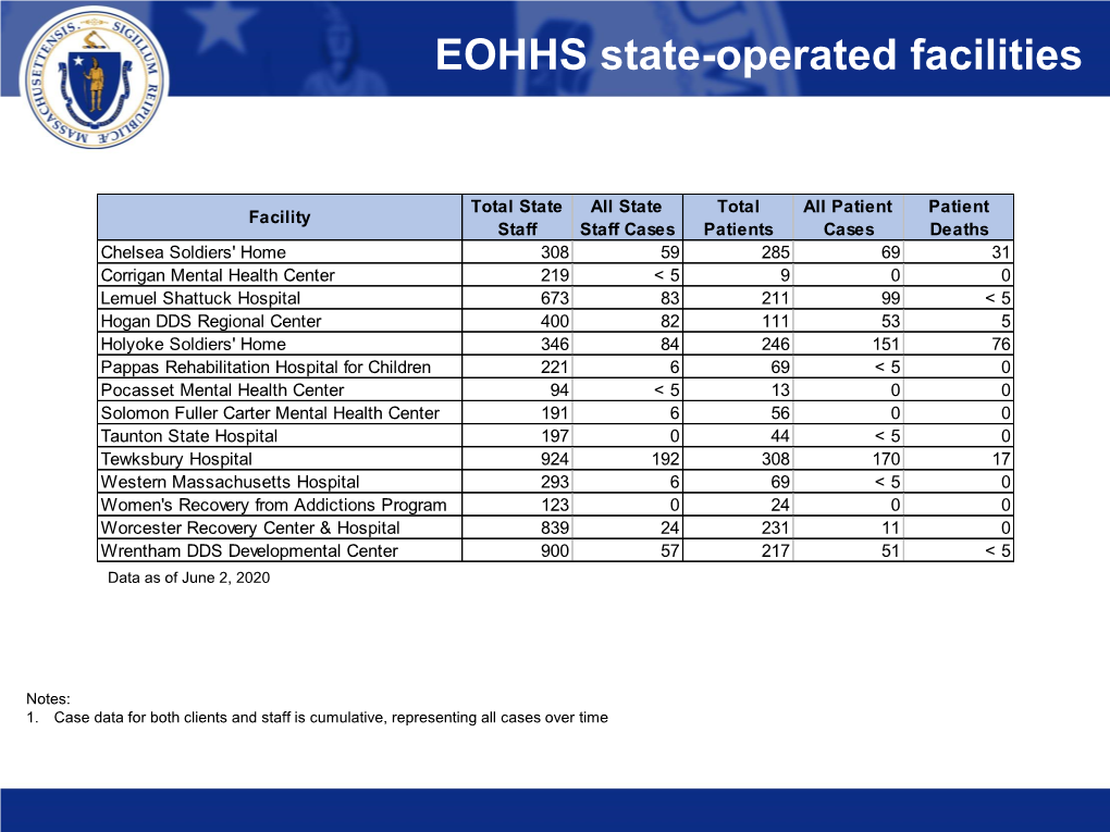 Department of Mental Health Licensed Inpatient Psychiatric Facilities