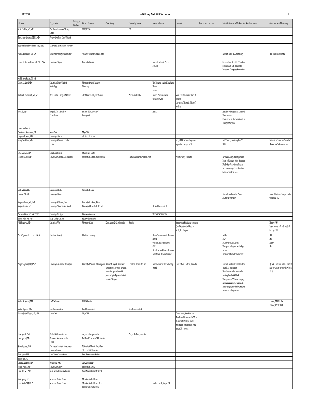 Kidney Week Disclosures