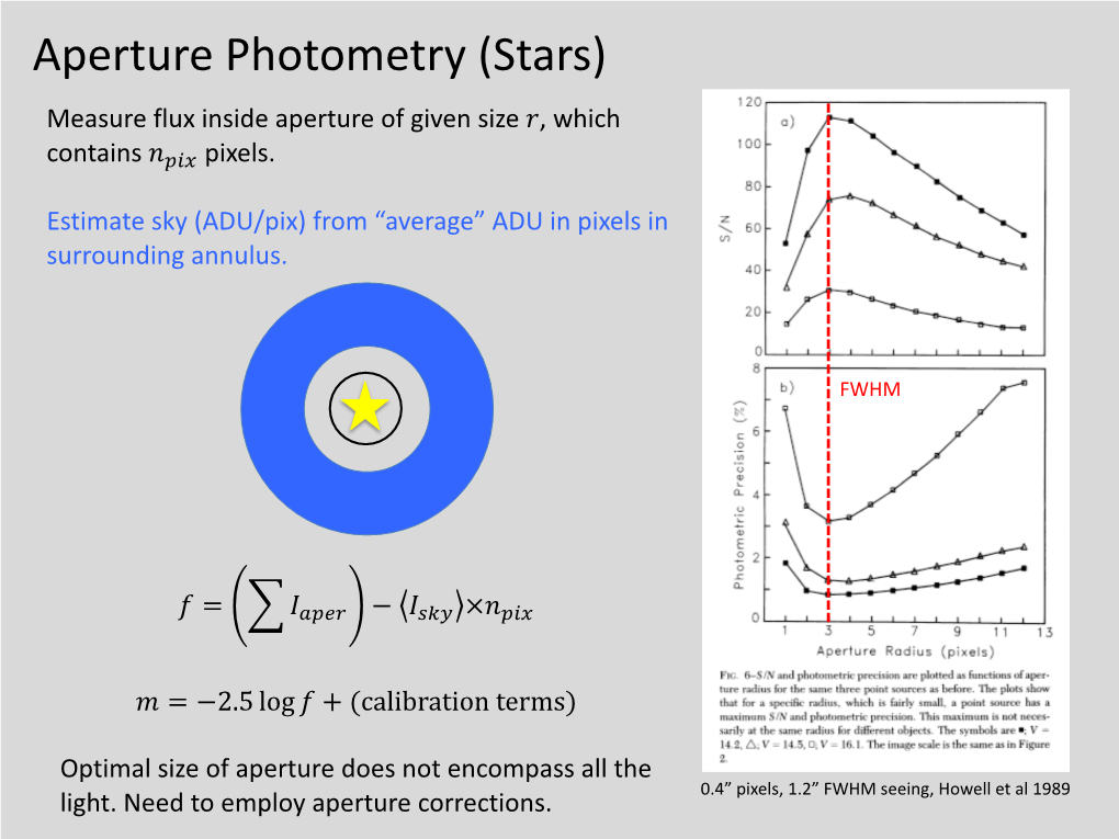 Aperture Photometry (Stars) Measure Flux Inside Aperture of Given Size !, Which Contains "#$% Pixels