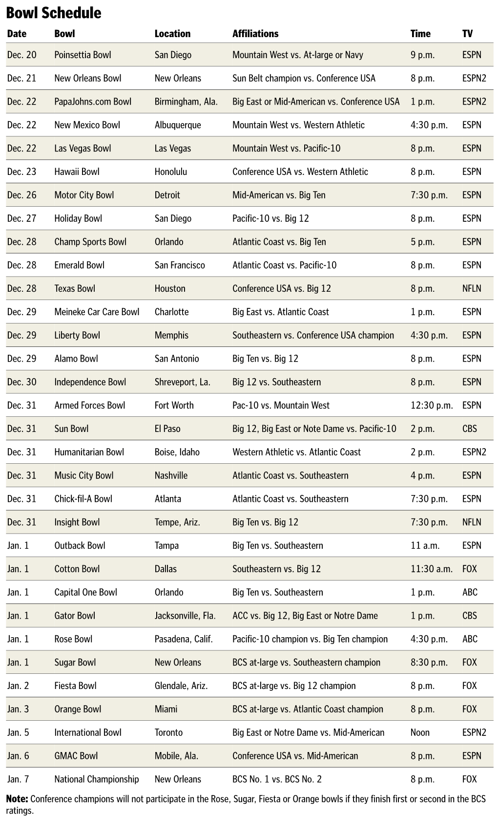 Hawaii S Bowl Schedule