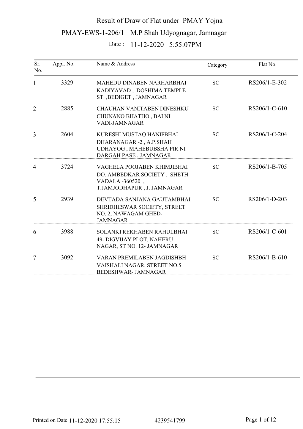 Ews-1-M.P.Shah Udhyognagar Selected