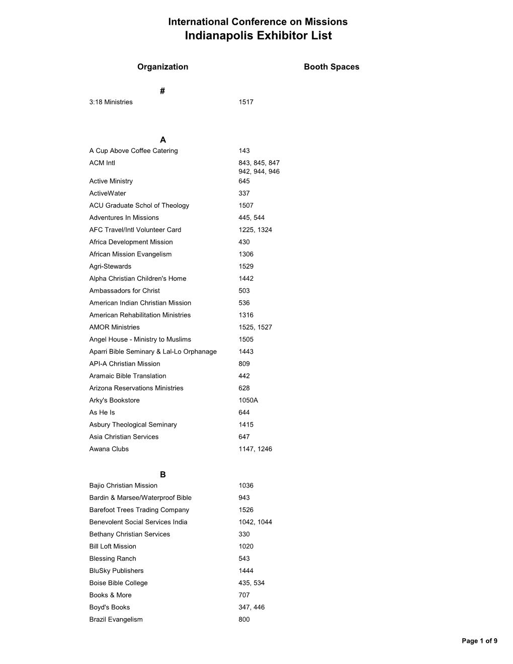 Indianapolis Exhibitor List