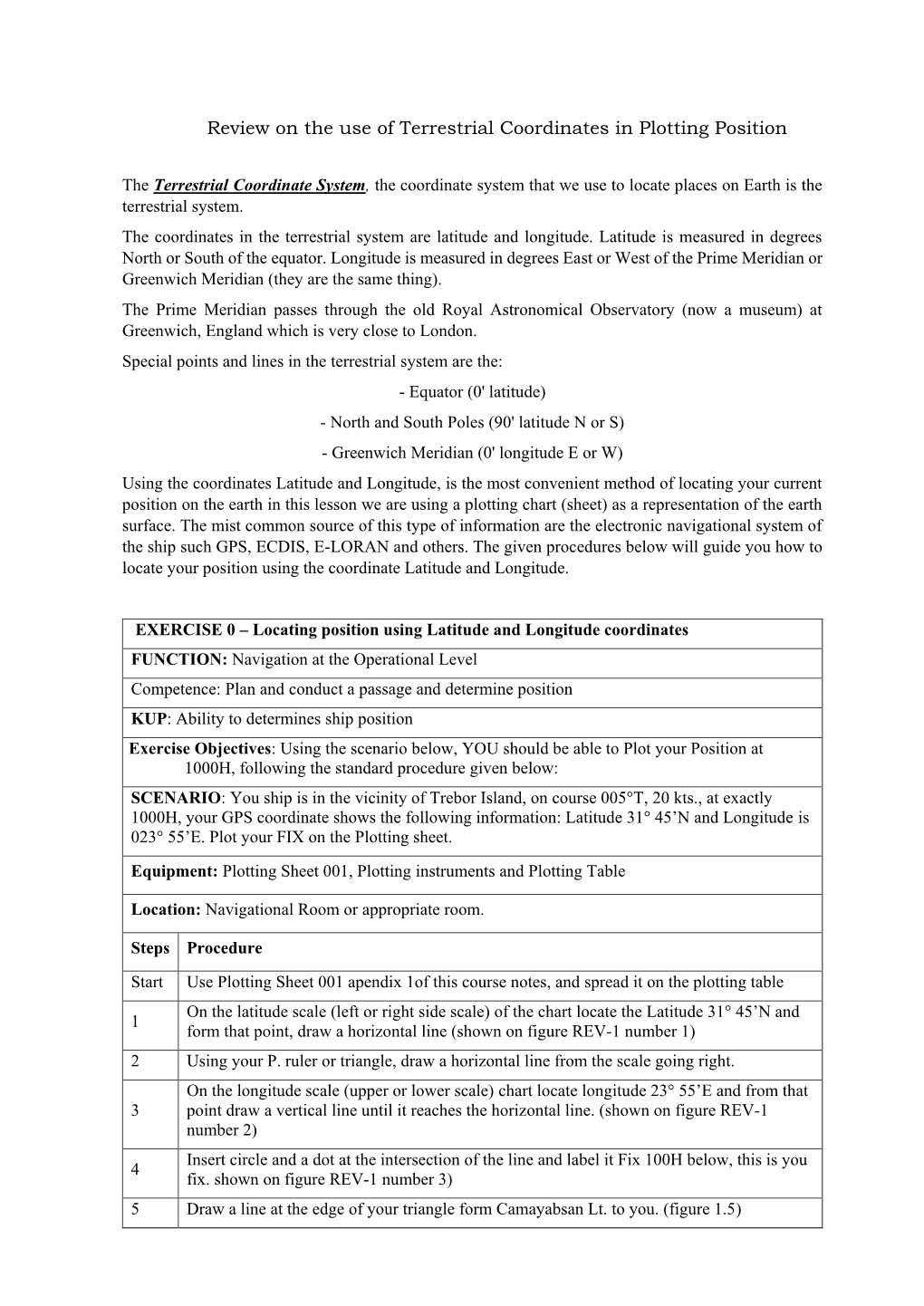 Review on the Use of Terrestrial Coordinates in Plotting Position