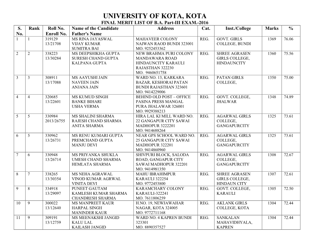 University of Kota, Kota Final Merit List of B.A