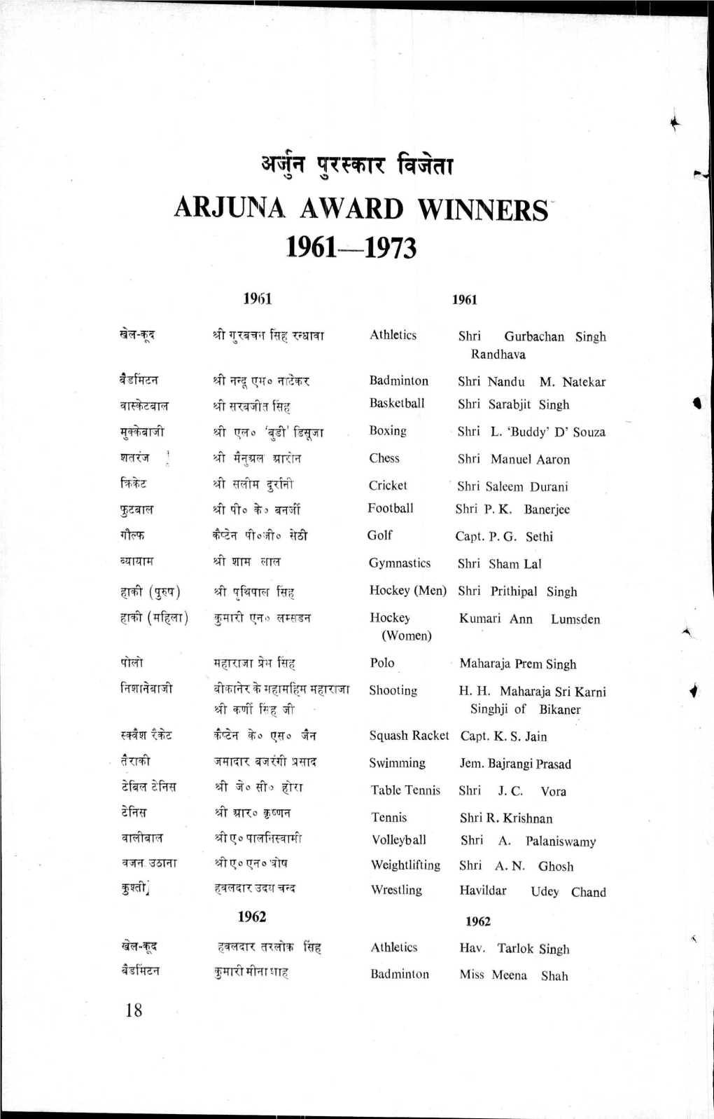 Ft ARJUNA AWARD WINNERS 1961-1973