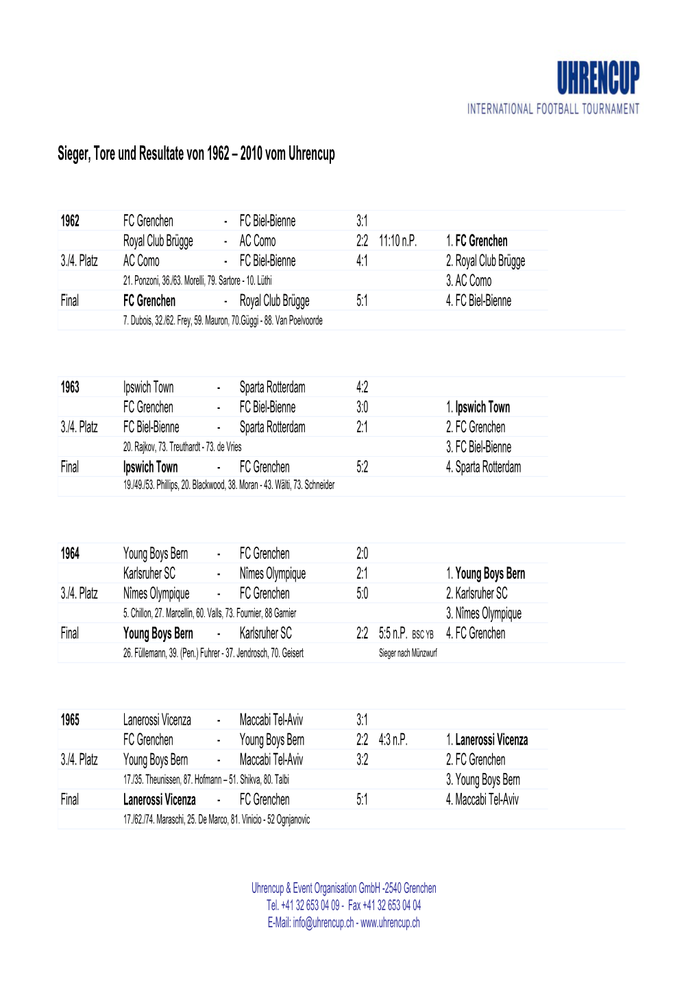 Sieger, Tore Und Resultate Von 1962 – 2010 Vom Uhrencup