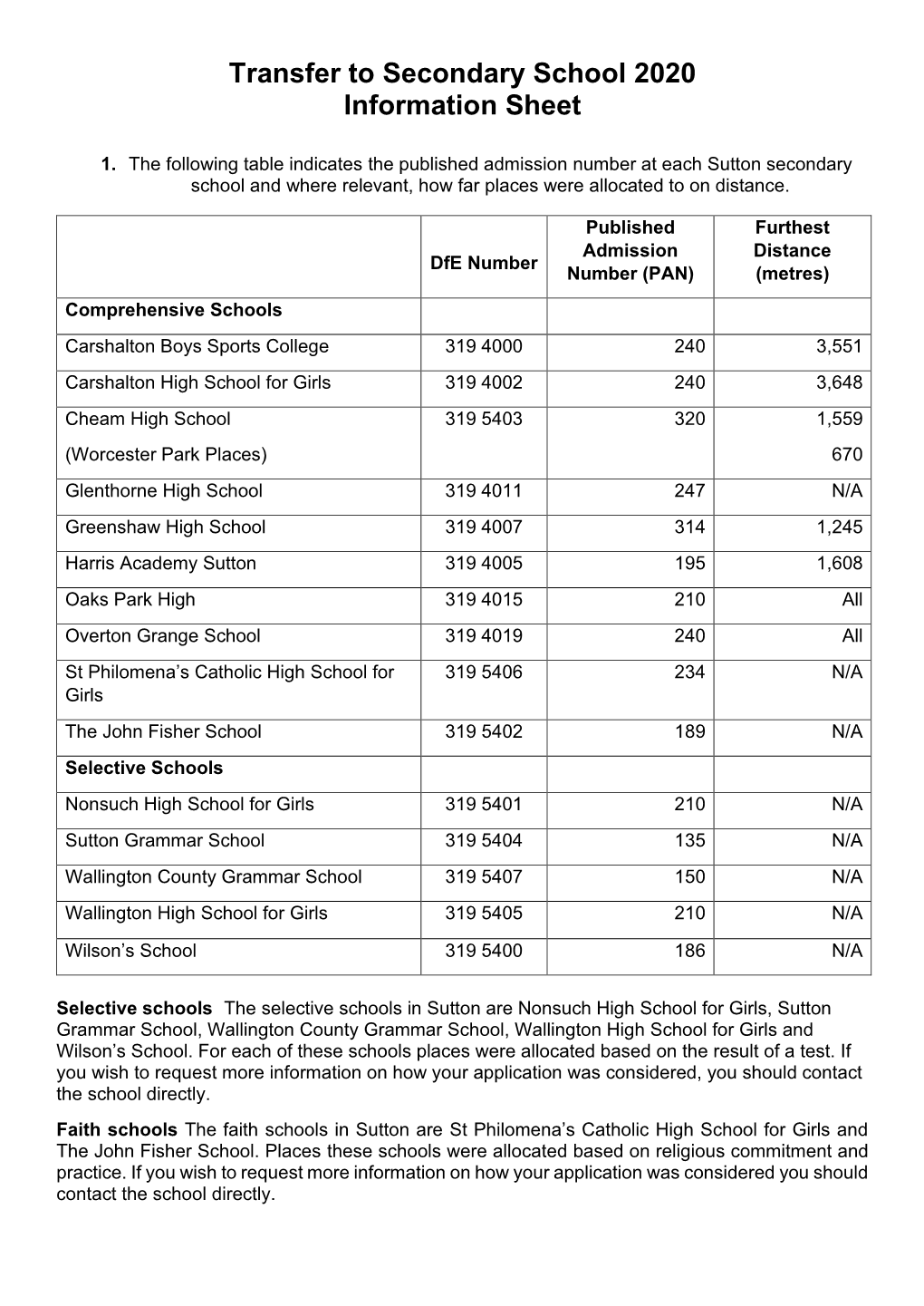 Admission Authorities for School Within the London Borough of Sutton