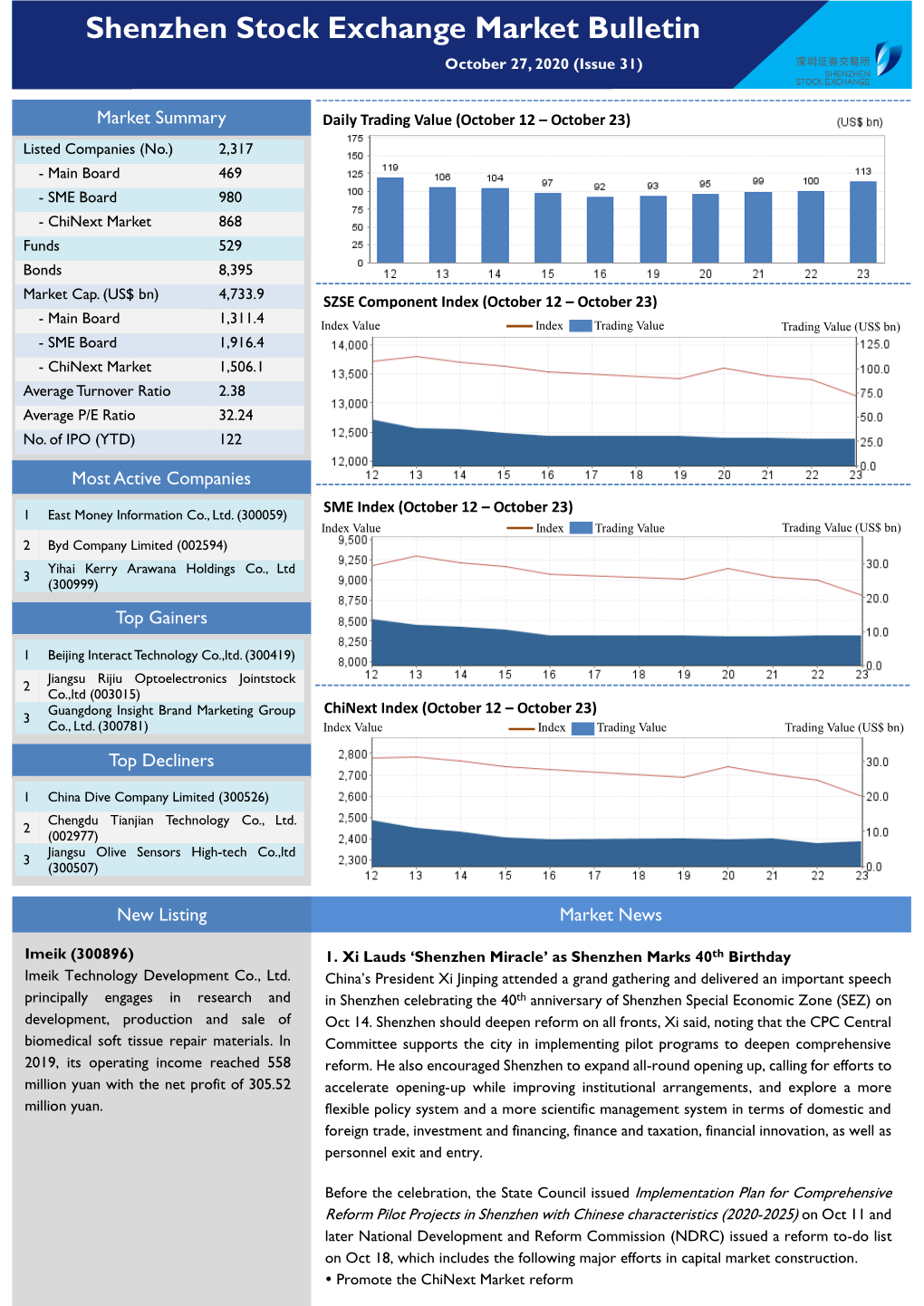 Shenzhen Stock Exchange Market Bulletin October 27, 2020 (Issue 31)
