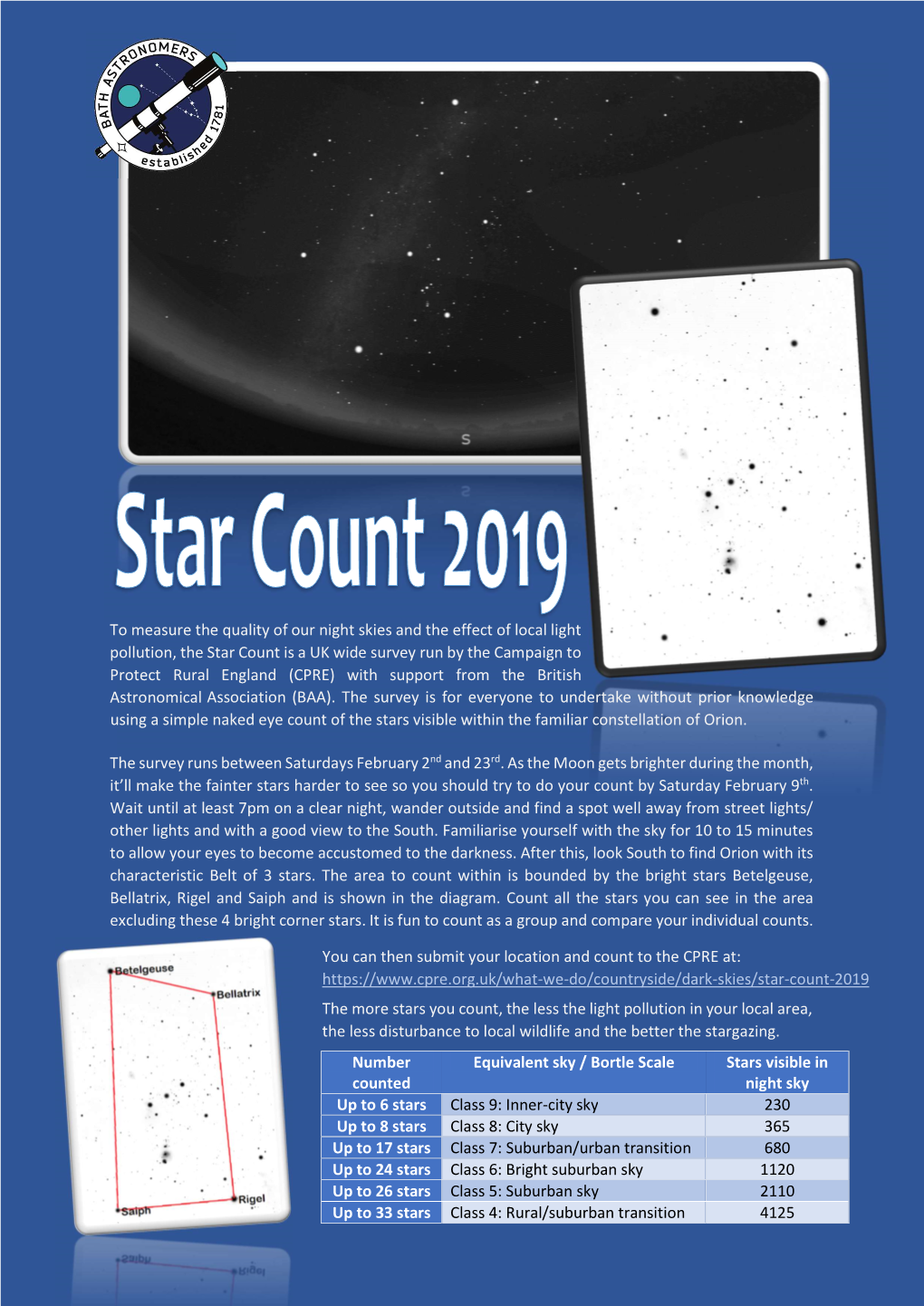 Number Counted Equivalent Sky / Bortle Scale Stars Visible in Night